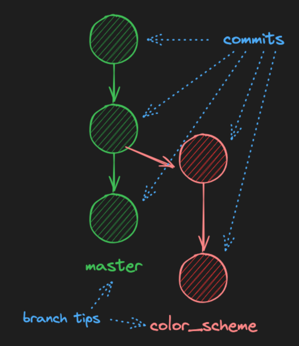 git_11
