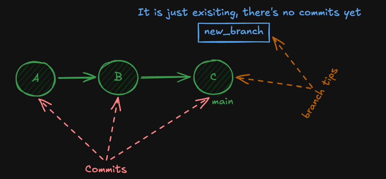 git_13