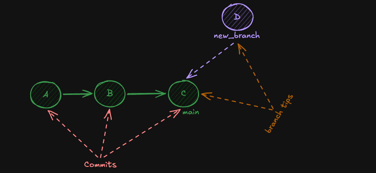 git_14