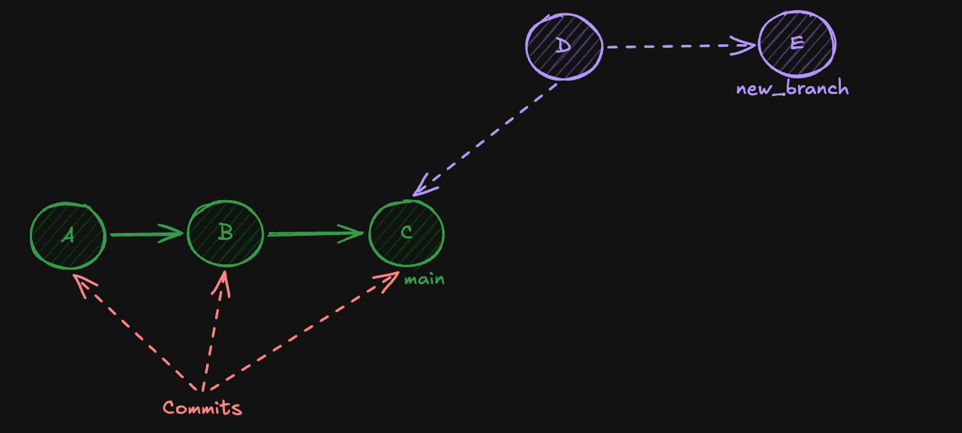 git_18