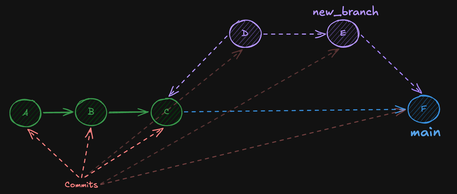 git_19