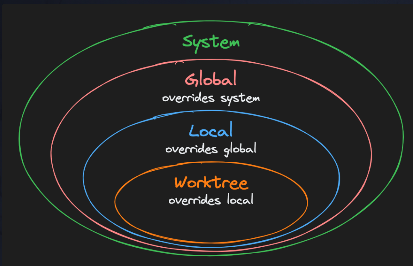 git_2