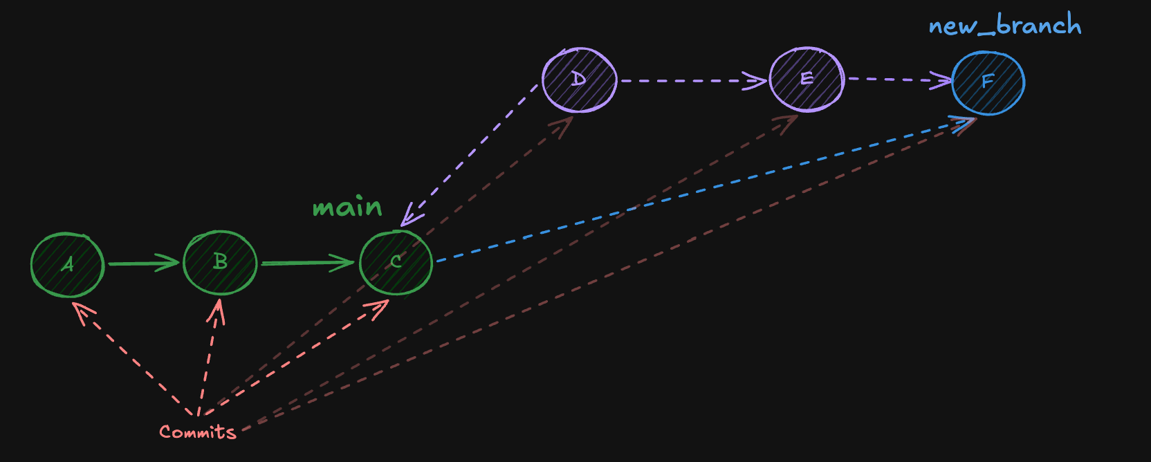 git_20