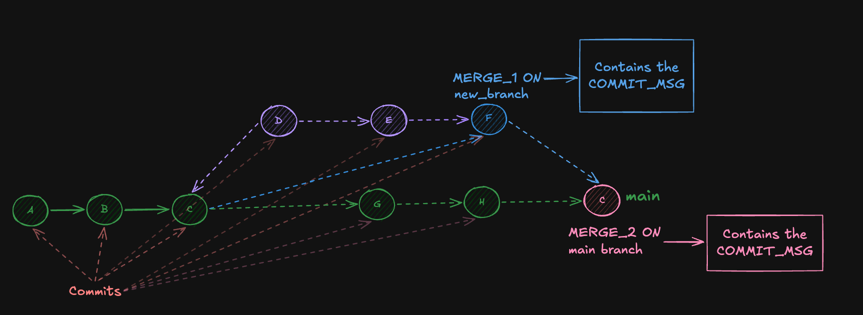 git_21