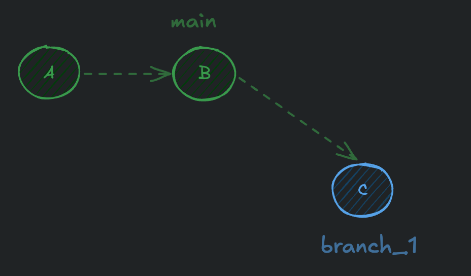 git_22