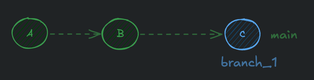 git_23