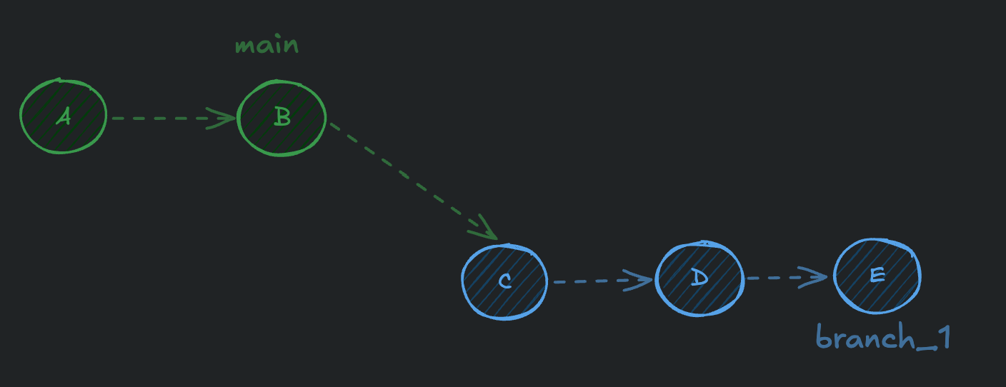 git_24