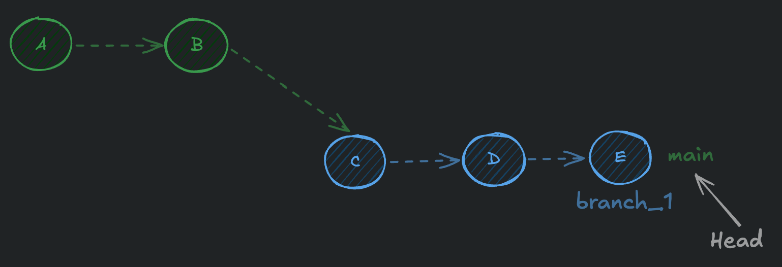 git_25