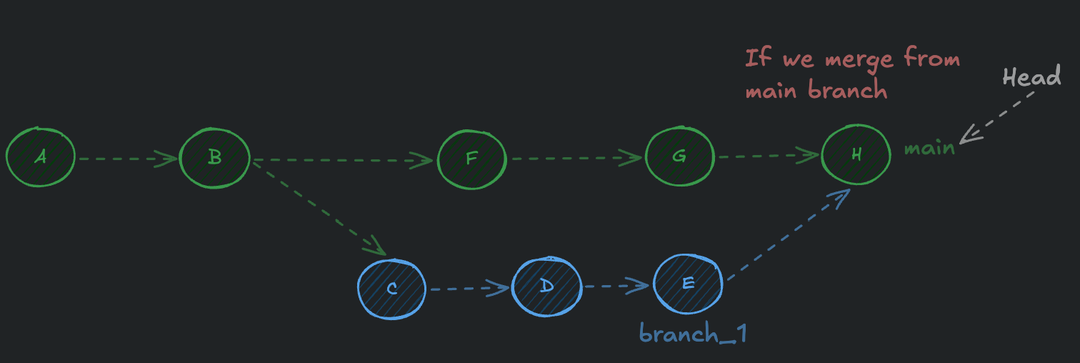 git_26