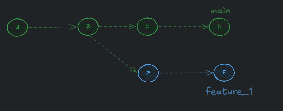 git_27