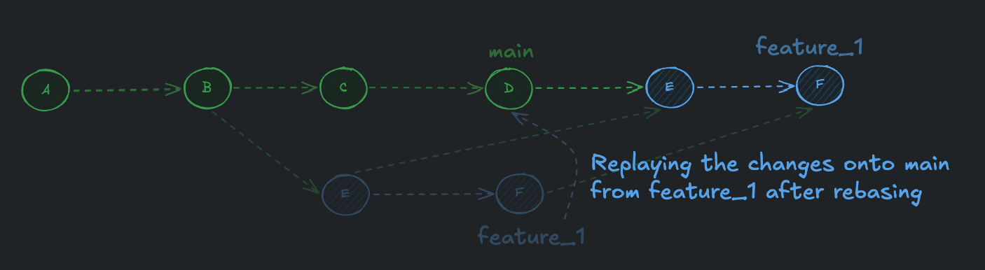 git_28