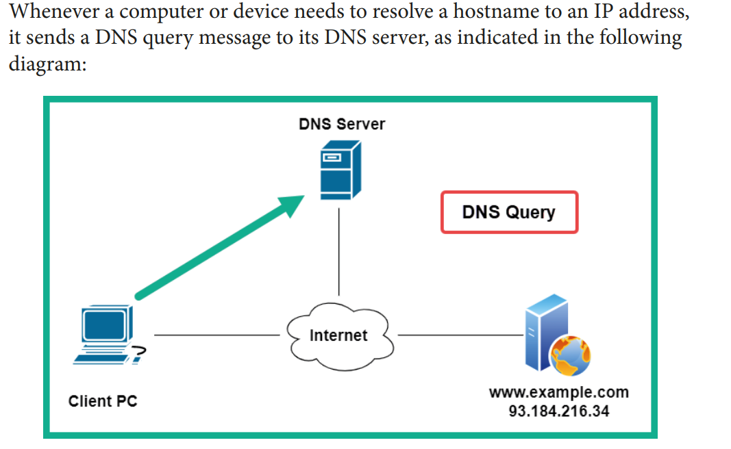 dns_7
