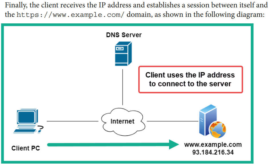 dns_9