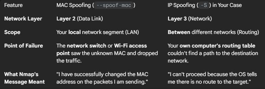 ip_6
