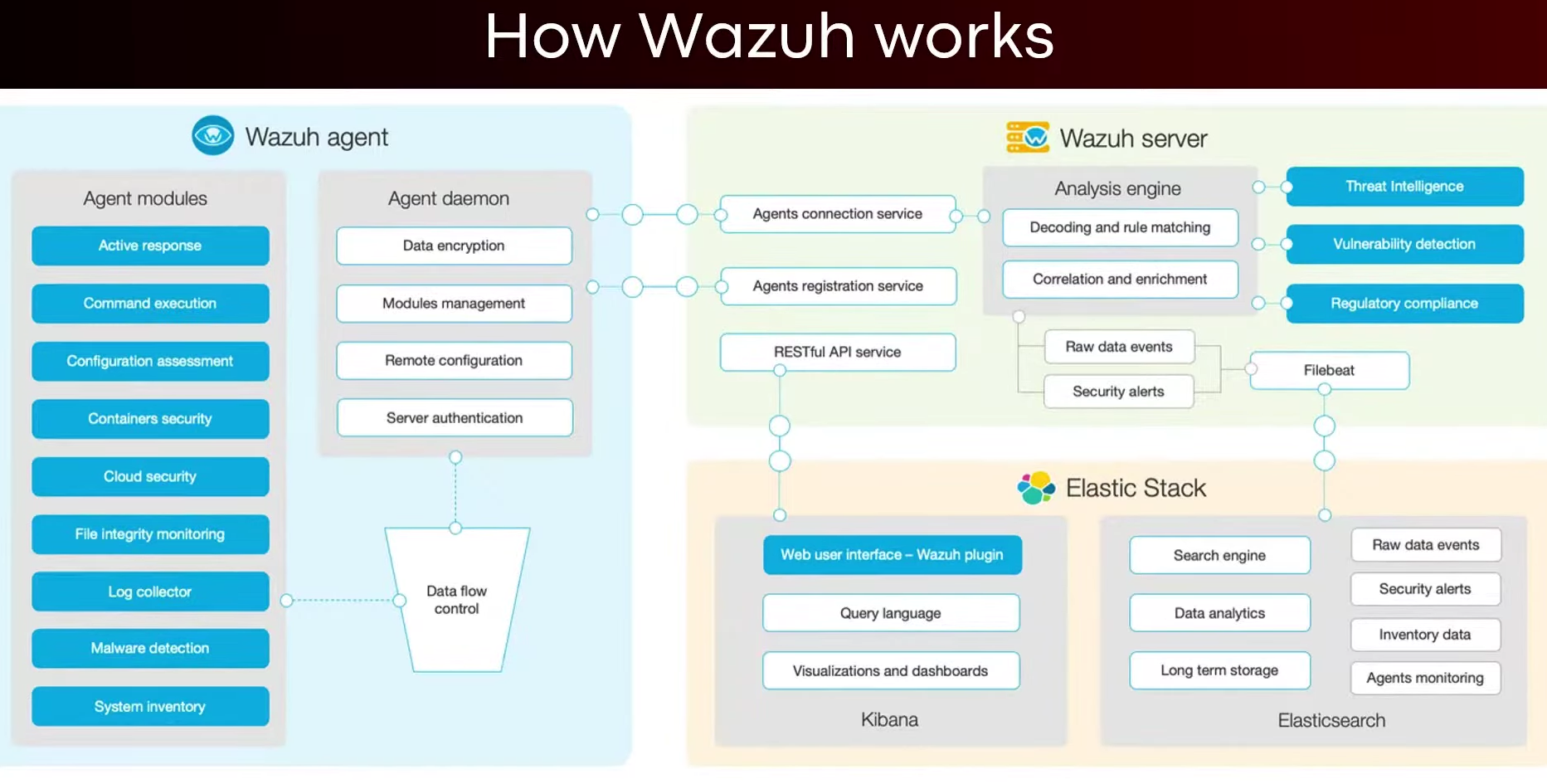 WAZUH_INTRO_4